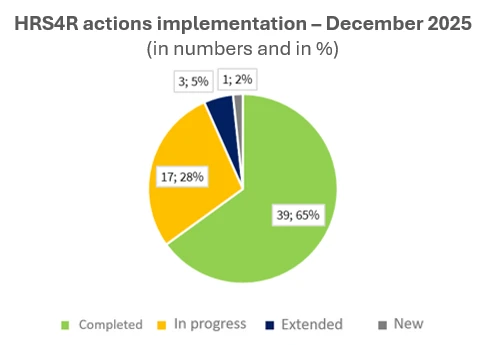 HRS4R Graph action implementation 12 2025