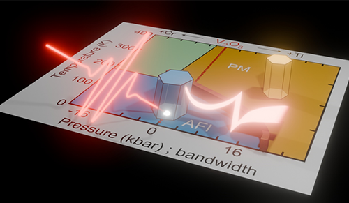 High-speed travel of a light-induced insulator-metal transition